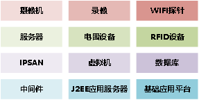 某市公安局图像质量诊断运维客户案例