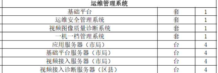 监控智能运维大单：金昌市公共安全视频监控建设联网应用项目8938万元招标中