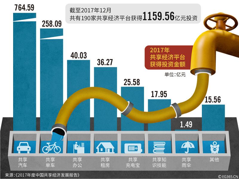 智慧物业：打造智能化的物业管理