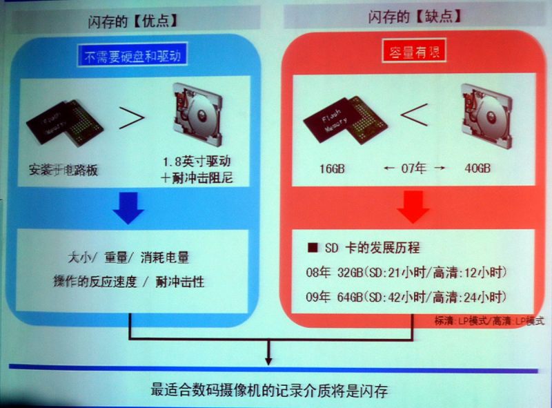 监控硬盘一般能用几年？